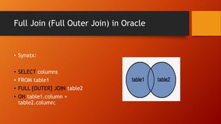 Full Join (Full Outer Join) in Oracle
• Synatx:
• SELECT columns
• FROM table1
• FULL [OUTER] JOIN table2
• ON table1.column =
table2.column;
 