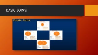 BASIC JOIN’s
 