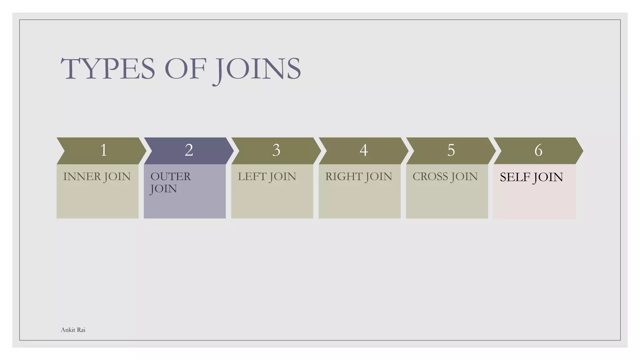 TYPES OF JOINS
1
INNER JOIN
2
OUTER
JOIN
3
LEFT JOIN
4
RIGHT JOIN
5
CROSS JOIN
6
SELF JOIN
Ankit Rai
 