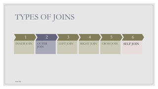 TYPES OF JOINS
1
INNER JOIN
2
OUTER
JOIN
3
LEFT JOIN
4
RIGHT JOIN
5
CROSS JOIN
6
SELF JOIN
Ankit Rai
 