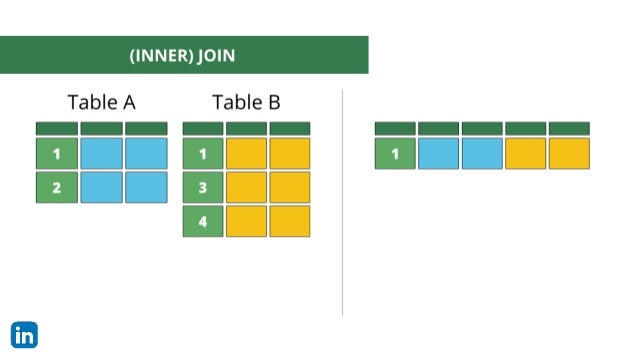 SQL Joins.pptx