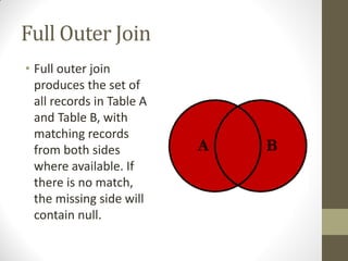Full Outer Join
• Full outer join
produces the set of
all records in Table A
and Table B, with
matching records
from both sides
where available. If
there is no match,
the missing side will
contain null.
 