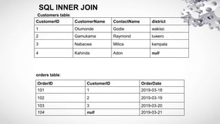 SQL INNER JOIN
OrderID CustomerID OrderDate
101 1 2019-03-18
102 2 2019-03-19
103 3 2019-03-20
104 null 2019-03-21
CustomerID CustomerName ContactName district
1 Olumonde Godie wakiso
2 Gamukama Raymond luwero
3 Nabacwa Milica kampala
4 Kahinda Adon null
Customers table:
orders table:
 