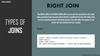 TYPES OF
JOINS
RIGHT JOIN
TheRIGHTJOINortheRIGHTOUTERJOIN returnsalltherecordsfromtheright
tableandalsothoserecordswhichsatisfyaconditionfromthelefttable.Also,
fortherecordshavingnomatchingvaluesinthelefttable,theoutputorthe
result-setwillcontaintheNULLvalues.
Syntax:
SELECT Table1.Column1,Table1.Column2,Table2.Column1,....
FROM Table1
RIGHT JOIN Table2
ON Table1.MatchingColumnName = Table2.MatchingColumnName;
SELECT Table1.Column1,Table1.Column2,Table2.Column1,.... FROM Table1 RIGHT JOIN Table2 ON Table1.MatchingColumnName = Table2.MatchingColumnName;
www.edureka.co/mysql-dba
 