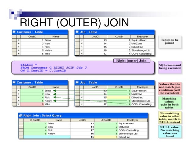 Sql Joins And Query Optimization