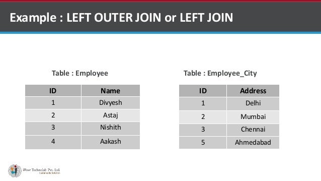 sql joins using venn diagrams left join venn diagram
