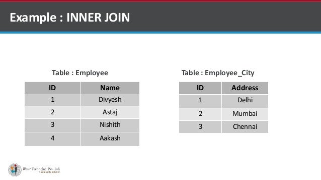 sql joins using venn diagrams venn diagram table