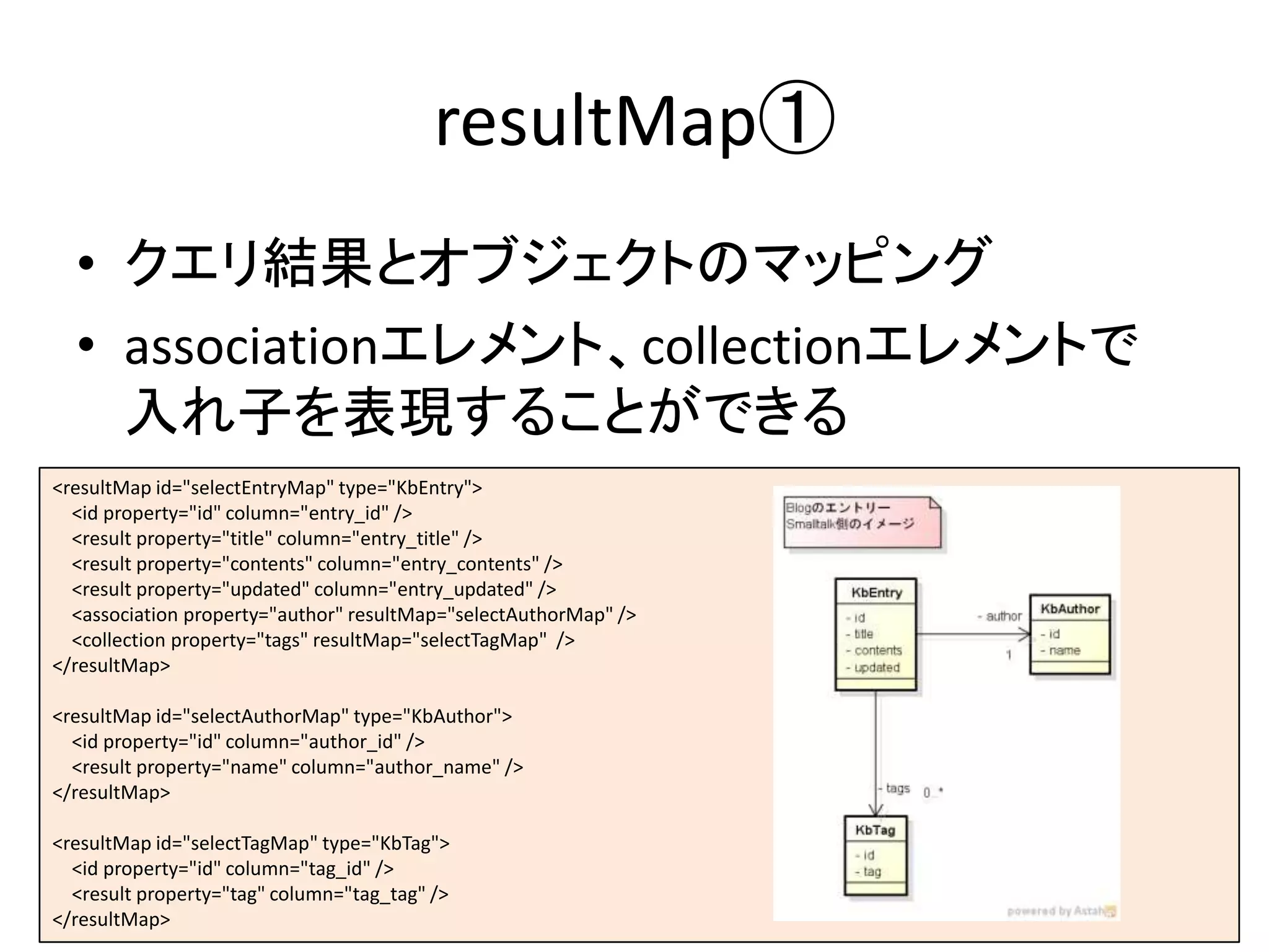 resultMap①
• クエリ結果とオブジェクトのマッピング
• associationエレメント、collectionエレメントで
入れ子を表現することができる
<resultMap id="selectEntryMap" type="KbEntry">
<id property="id" column="entry_id" />
<result property="title" column="entry_title" />
<result property="contents" column="entry_contents" />
<result property="updated" column="entry_updated" />
<association property="author" resultMap="selectAuthorMap" />
<collection property="tags" resultMap="selectTagMap" />
</resultMap>
<resultMap id="selectAuthorMap" type="KbAuthor">
<id property="id" column="author_id" />
<result property="name" column="author_name" />
</resultMap>
<resultMap id="selectTagMap" type="KbTag">
<id property="id" column="tag_id" />
<result property="tag" column="tag_tag" />
</resultMap>
 