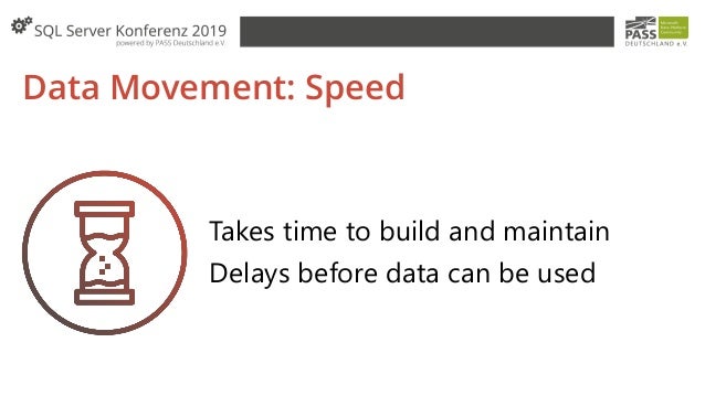 Data Integration Through Data Virtualization Sql Server