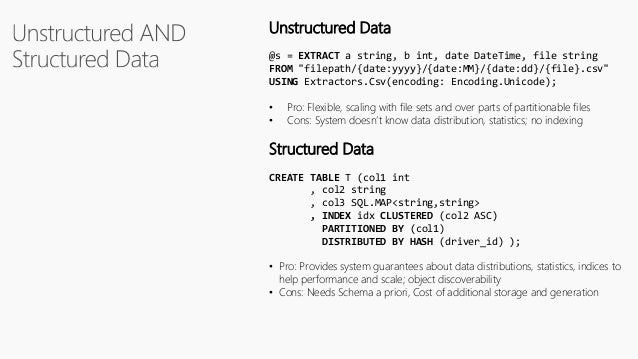 Sql join two pivot tables