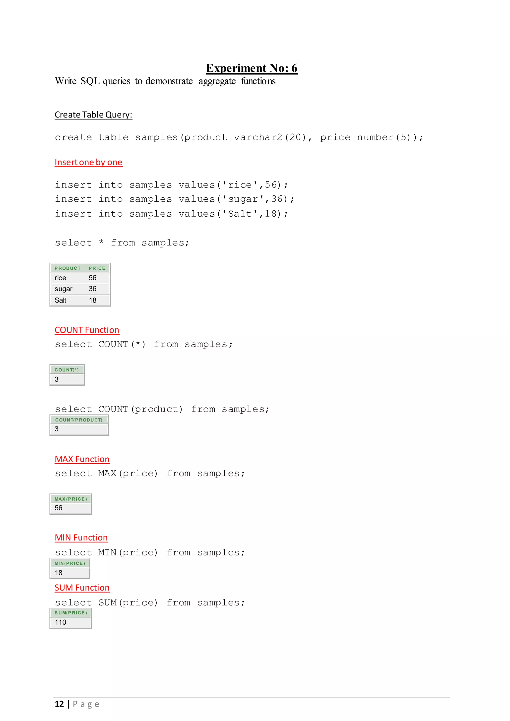 12 | P a g e Experiment No: 6 Write SQL queries to demonstrate aggregate functions Create Table Query: create table samples(product varchar2(20), price number(5)); Insertone by one insert into samples values('rice',56); insert into samples values('sugar',36); insert into samples values('Salt',18); select * from samples; P RODUCT P RICE rice 56 sugar 36 Salt 18 COUNT Function select COUNT(*) from samples; COUNT(* ) 3 select COUNT(product) from samples; COUNT(P RODUCT) 3 MAX Function select MAX(price) from samples; MAX (P RICE ) 56 MIN Function select MIN(price) from samples; MIN(P RICE ) 18 SUM Function select SUM(price) from samples; S UM(P RICE ) 110 