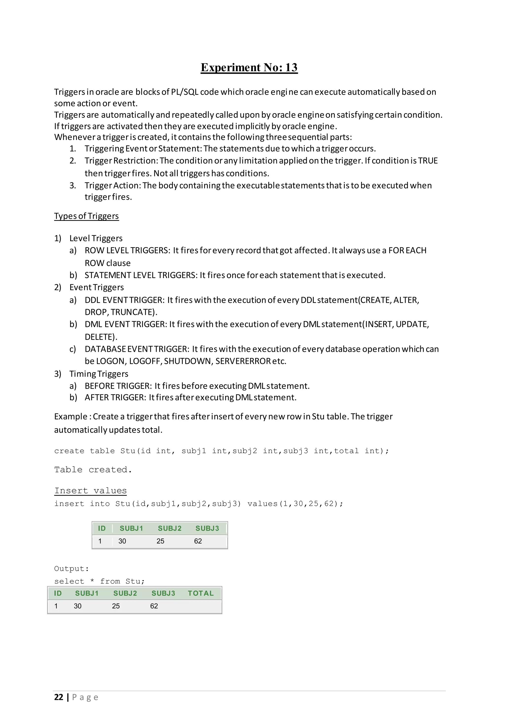 22 | P a g e Experiment No: 13 Triggersinoracle are blocksof PL/SQL code whichoracle engine canexecute automaticallybasedon some actionor event. Triggersare automaticallyandrepeatedlycalleduponbyoracle engineonsatisfyingcertaincondition. If triggersare activatedthentheyare executedimplicitlybyoracle engine. Wheneveratriggeriscreated,itcontainsthe followingthreesequential parts: 1. TriggeringEventorStatement:The statementsdue towhichatriggeroccurs. 2. TriggerRestriction:The conditionoranylimitationappliedonthe trigger.If conditionisTRUE thentriggerfires.Notall triggershasconditions. 3. TriggerAction:The bodycontainingthe executablestatementsthatistobe executedwhen triggerfires. Typesof Triggers 1) Level Triggers a) ROW LEVEL TRIGGERS: It firesforeveryrecordthatgot affected.Italwaysuse a FOREACH ROW clause b) STATEMENT LEVEL TRIGGERS: It firesonce foreach statementthatisexecuted. 2) EventTriggers a) DDL EVENTTRIGGER: It fireswiththe executionof everyDDLstatement(CREATE,ALTER, DROP,TRUNCATE). b) DML EVENT TRIGGER: It fireswiththe executionof everyDMLstatement(INSERT,UPDATE, DELETE). c) DATABASEEVENTTRIGGER: It fireswiththe executionof everydatabase operationwhichcan be LOGON, LOGOFF,SHUTDOWN, SERVERERRORetc. 3) TimingTriggers a) BEFORE TRIGGER: It firesbefore executingDMLstatement. b) AFTER TRIGGER: ItfiresafterexecutingDMLstatement. Example :Create a triggerthat firesafterinsertof everynew row inStu table.The trigger automaticallyupdatestotal. create table Stu(id int, subj1 int,subj2 int,subj3 int,total int); Table created. Insert values insert into Stu(id,subj1,subj2,subj3) values(1,30,25,62); ID SUBJ1 SUBJ2 SUBJ3 1 30 25 62 Output: select * from Stu; ID SUBJ1 SUBJ2 SUBJ3 TOTAL 1 30 25 62 