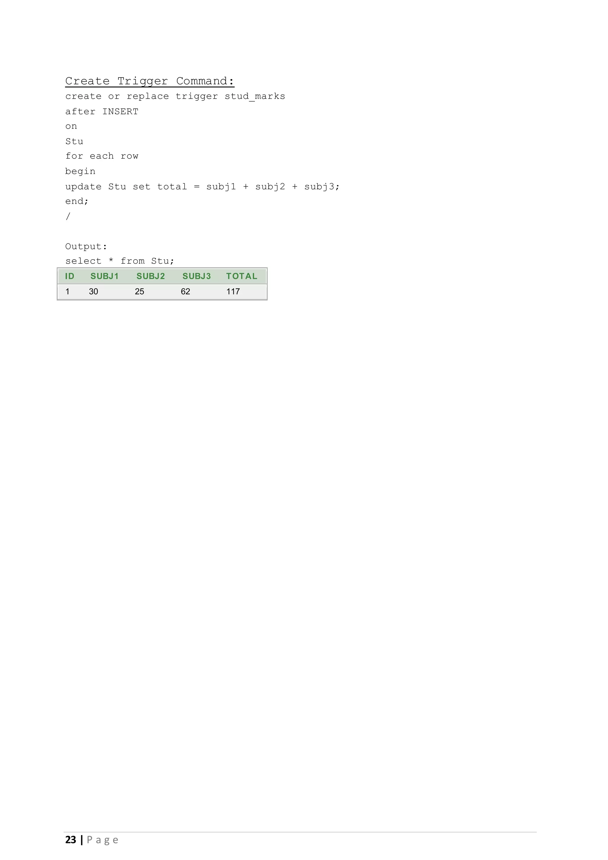 23 | P a g e Create Trigger Command: create or replace trigger stud_marks after INSERT on Stu for each row begin update Stu set total = subj1 + subj2 + subj3; end; / Output: select * from Stu; ID SUBJ1 SUBJ2 SUBJ3 TOTAL 1 30 25 62 117 