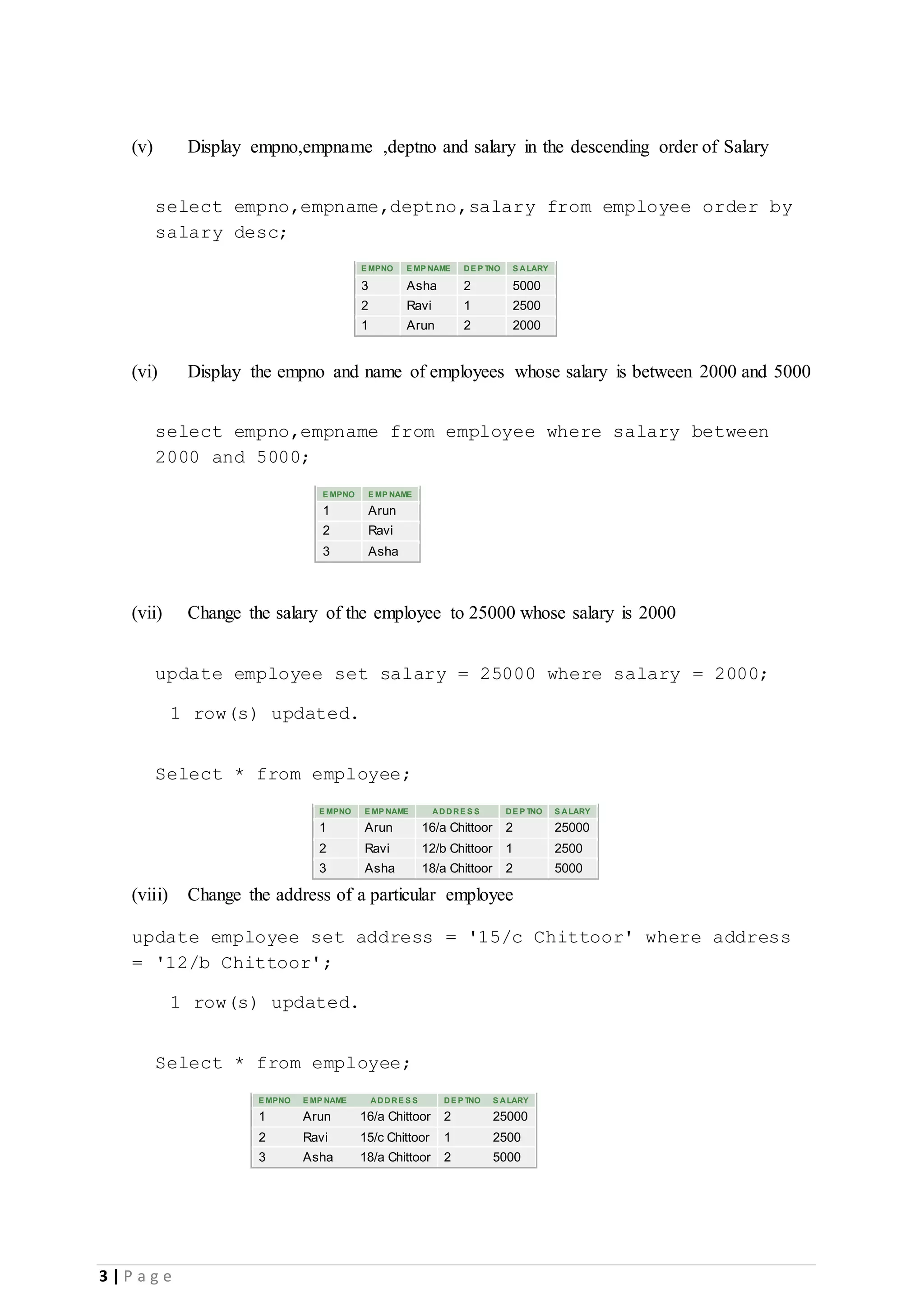 3 | P a g e (v) Display empno,empname ,deptno and salary in the descending order of Salary select empno,empname,deptno,salary from employee order by salary desc; E MPNO E MP NAME DE P TNO S ALARY 3 Asha 2 5000 2 Ravi 1 2500 1 Arun 2 2000 (vi) Display the empno and name of employees whose salary is between 2000 and 5000 select empno,empname from employee where salary between 2000 and 5000; E MPNO E MP NAME 1 Arun 2 Ravi 3 Asha (vii) Change the salary of the employee to 25000 whose salary is 2000 update employee set salary = 25000 where salary = 2000; 1 row(s) updated. Select * from employee; E MPNO E MP NAME ADDRE S S DE P TNO S ALARY 1 Arun 16/a Chittoor 2 25000 2 Ravi 12/b Chittoor 1 2500 3 Asha 18/a Chittoor 2 5000 (viii) Change the address of a particular employee update employee set address = '15/c Chittoor' where address = '12/b Chittoor'; 1 row(s) updated. Select * from employee; E MPNO E MP NAME ADDRE S S DE P TNO S ALARY 1 Arun 16/a Chittoor 2 25000 2 Ravi 15/c Chittoor 1 2500 3 Asha 18/a Chittoor 2 5000 