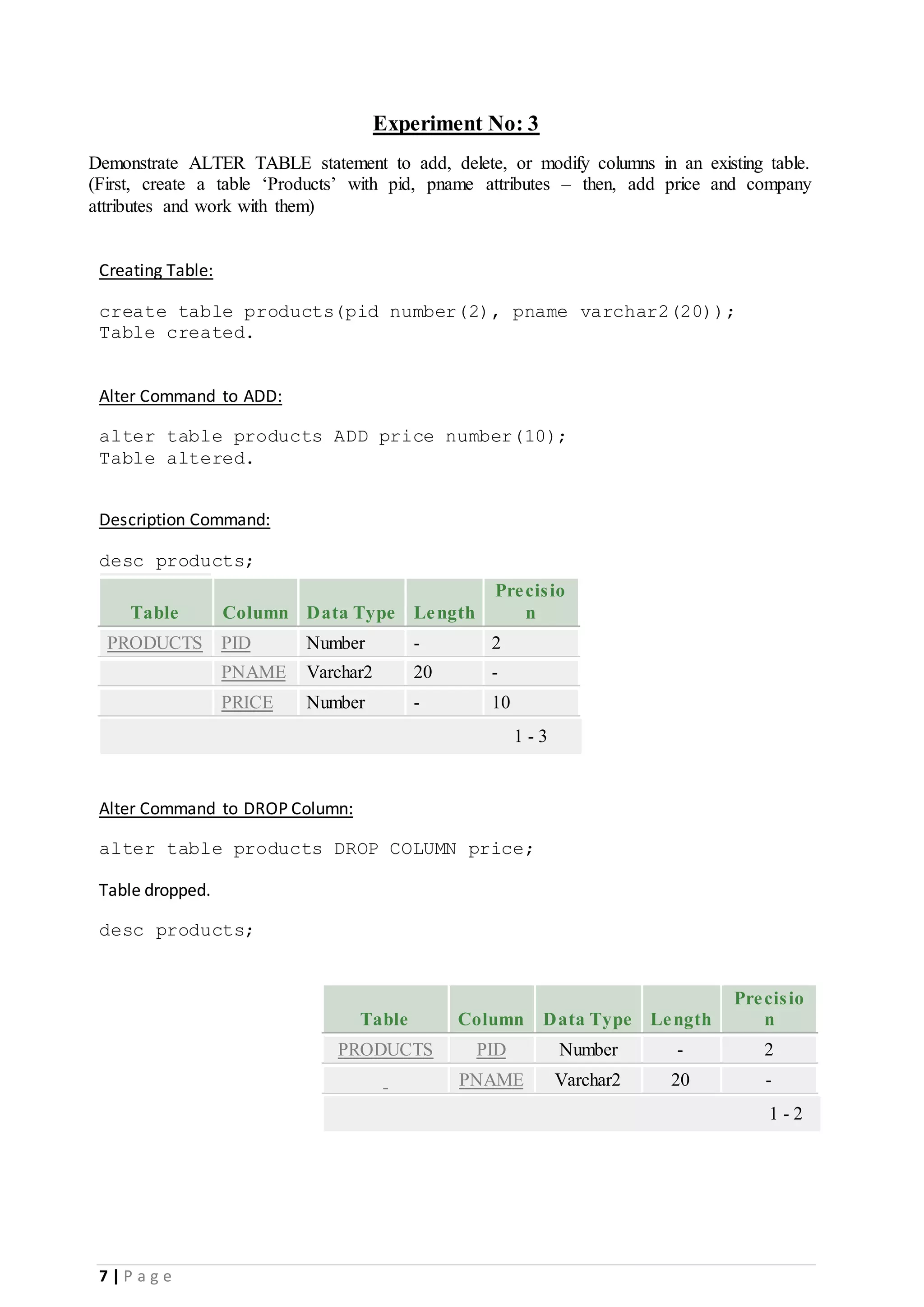 7 | P a g e Experiment No: 3 Demonstrate ALTER TABLE statement to add, delete, or modify columns in an existing table. (First, create a table ‘Products’ with pid, pname attributes – then, add price and company attributes and work with them) Creating Table: create table products(pid number(2), pname varchar2(20)); Table created. Alter Command to ADD: alter table products ADD price number(10); Table altered. Description Command: desc products; Table Column Data Type Length Precisio n PRODUCTS PID Number - 2 PNAME Varchar2 20 - PRICE Number - 10 1 - 3 Alter Command to DROP Column: alter table products DROP COLUMN price; Table dropped. desc products; Table Column Data Type Length Precisio n PRODUCTS PID Number - 2 PNAME Varchar2 20 - 1 - 2 