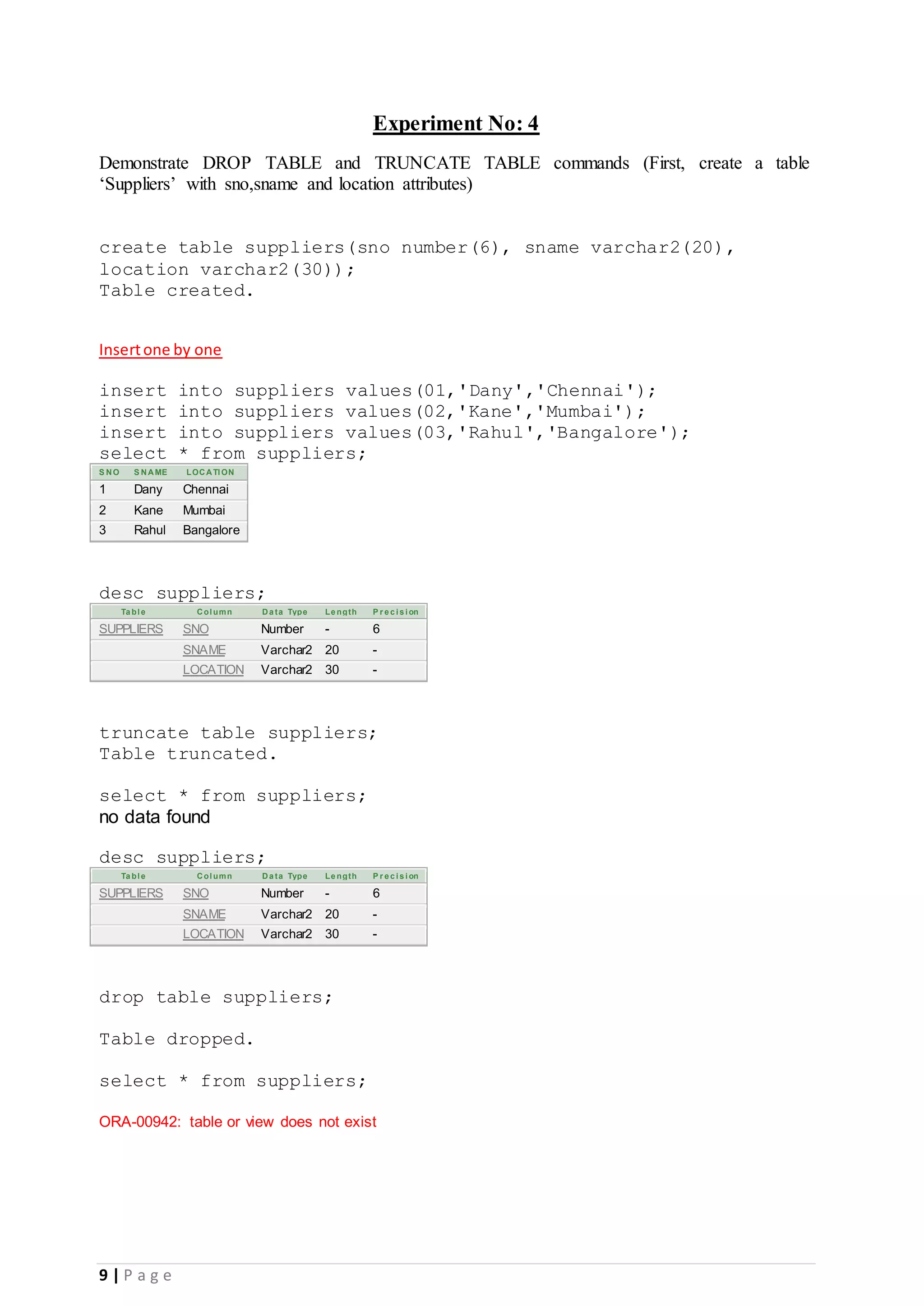 9 | P a g e Experiment No: 4 Demonstrate DROP TABLE and TRUNCATE TABLE commands (First, create a table ‘Suppliers’ with sno,sname and location attributes) create table suppliers(sno number(6), sname varchar2(20), location varchar2(30)); Table created. Insertone by one insert into suppliers values(01,'Dany','Chennai'); insert into suppliers values(02,'Kane','Mumbai'); insert into suppliers values(03,'Rahul','Bangalore'); select * from suppliers; S NO S NAME LOCATION 1 Dany Chennai 2 Kane Mumbai 3 Rahul Bangalore desc suppliers; Ta ble Column Da ta Type Le ngth P r e c is ion SUPPLIERS SNO Number - 6 SNAME Varchar2 20 - LOCATION Varchar2 30 - truncate table suppliers; Table truncated. select * from suppliers; no data found desc suppliers; Ta ble Column Da ta Type Le ngth P r e c is ion SUPPLIERS SNO Number - 6 SNAME Varchar2 20 - LOCATION Varchar2 30 - drop table suppliers; Table dropped. select * from suppliers; ORA-00942: table or view does not exist 