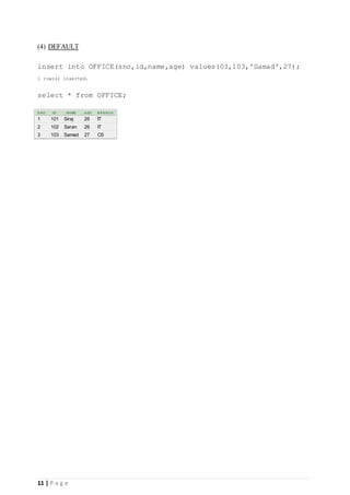 11 | P a g e
(4) DEFAULT
insert into OFFICE(sno,id,name,age) values(03,103,'Samad',27);
1 row(s) inserted.
select * from OFFICE;
S NO I D NAME AGE BRANCH
1 101 Siraj 26 IT
2 102 Saran 26 IT
3 103 Samad 27 CS
 