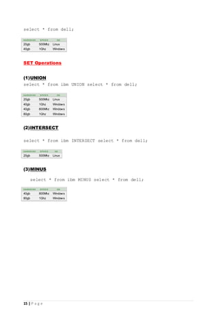 15 | P a g e
select * from dell;
HARDDIS K S P E E D OS
20gb 500Mhz Linux
40gb 1Ghz Windows
SET Operations
(1)UNION
select * from ibm UNION select * from dell;
HARDDIS K S P E E D OS
20gb 500Mhz Linux
40gb 1Ghz Windows
40gb 800Mhz Windows
80gb 1Ghz Windows
(2)INTERSECT
select * from ibm INTERSECT select * from dell;
HARDDIS K S P E E D OS
20gb 500Mhz Linux
(3)MINUS
select * from ibm MINUS select * from dell;
HARDDIS K S P E E D OS
40gb 800Mhz Windows
80gb 1Ghz Windows
 