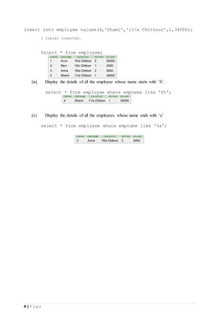 4 | P a g e
insert into employee values(4,'Shami','11/a Chittoor',1,34000);
1 row(s) inserted.
Select * from employee;
E MPNO E MP NAME ADDRE S S DE P TNO S ALARY
1 Arun 16/a Chittoor 2 25000
2 Ravi 15/c Chittoor 1 2500
3 Asha 18/a Chittoor 2 5000
4 Shami 11/a Chittoor 1 34000
(ix) Display the details of all the employee whose name starts with ‘S’.
select * from employee where empname like 'S%';
E MPNO E MP NAME ADDRE S S DE P TNO S ALARY
4 Shami 11/a Chittoor 1 34000
(x) Display the details of all the employees whose name ends with ‘a’
select * from employee where empname like '%a';
E MPNO E MP NAME ADDRE S S DE P TNO S ALARY
3 Asha 18/a Chittoor 2 5000
 