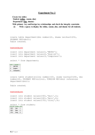 5 | P a g e
Experiment No: 2
Create two tables
Student (rollno, sname, dno)
Department (dno, dname)
With primary key and foreign key relationships and check the integrity constraint.
(i) Write a query to display the rollno, sname, dno, and dname for all students.
create table department(dno number(2), dname varchar2(20),
PRIMARY KEY(dno));
Table created.
Insertone by one
insert into department values(1,'MATHS');
insert into department values(2,'English');
insert into department values(3,'Computers');
select * from department;
DNO DNAME
1 MATHS
2 English
3 Computers
create table student(rollno number(10), sname varchar2(20), dno
number(2), PRIMARY KEY(rollno), FOREIGN KEY(dno) references
department(dno));
Table created.
Insertone by one
insert into student values(1501,'Hari',1);
insert into student values(1601,'Balu',2);
insert into student values(1701,'Siraj',3);
select * from student;
ROLLNO S NAME DNO
1501 Hari 1
1601 Balu 2
1701 Siraj 3
 