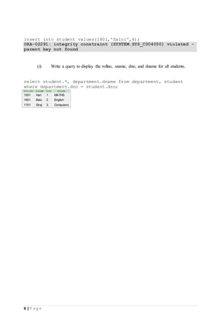 6 | P a g e
insert into student values(1801,'Saini',4);
ORA-02291: integrity constraint (SYSTEM.SYS_C004050) violated -
parent key not found
(i) Write a query to display the rollno, sname, dno, and dname for all students.
select student.*, department.dname from department, student
where department.dno = student.dno;
ROLLNO S NAME DNO DNAME
1501 Hari 1 MATHS
1601 Balu 2 English
1701 Siraj 3 Computers
 