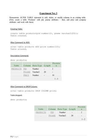 7 | P a g e
Experiment No: 3
Demonstrate ALTER TABLE statement to add, delete, or modify columns in an existing table.
(First, create a table ‘Products’ with pid, pname attributes – then, add price and company
attributes and work with them)
Creating Table:
create table products(pid number(2), pname varchar2(20));
Table created.
Alter Command to ADD:
alter table products ADD price number(10);
Table altered.
Description Command:
desc products;
Table Column Data Type Length
Precisio
n
PRODUCTS PID Number - 2
PNAME Varchar2 20 -
PRICE Number - 10
1 - 3
Alter Command to DROP Column:
alter table products DROP COLUMN price;
Table dropped.
desc products;
Table Column Data Type Length
Precisio
n
PRODUCTS PID Number - 2
PNAME Varchar2 20 -
1 - 2
 