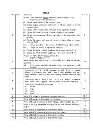 INDEX
S.No. Date Experiment Page No.
1
Create a table employee (empno,empname, address, deptno, salary)
Write the queries for the following
(i) Display all the records of the employee table
(ii) Display empno ,empname, and salary of all the employees in the
employee table
(iii) Display all the records of the employees from department number 1.
(iv) Display the empno and name of all the employees from deptno2
(v) Display empno,empname ,deptno and salary in the descending order
of Salary
(vi) Display the empno and name of employees whose salary is between
2000 and 5000
(vii) Change the salary of the employee to 25000 whose salary is 2000
(viii) Change the address of a particular employee
(ix) Display the details of all the employee whose name starts with ‘S’.
(x) Display the details of all the employees whose name ends with ‘a’
2-4
2
Create two tables Student (rollno, sname, dno)
Department (dno, dname)
With primary key and foreign key relationships and check the integrity
constraint.
(i) Write a query to display the rollno, sname, dno, and dname for all
students.
5-6
3
Demonstrate ALTER TABLE statement to add, delete, or modify
columns in an existing table. (First, create a table ‘Products’ with pid,
pname attributes – then, add price and company attributes and work with
them)
7-8
4
Demonstrate DROP TABLE and TRUNCATE TABLE commands
(First, create a table ‘Suppliers’ with sno,sname and location attributes)
9
5
Demonstrate the following constraints
(i) not null
(ii) unique
(iii) check
(iv) default
10-11
6 Write SQL queries to demonstrate aggregate functions 12-13
7 Write SQL queries to demonstrate set operations 14-15
8 Write a PL/SQL programme to find the biggest of two numbers (use ‘if’ ) 16
9
Write a PL/SQL programme to display all the even numbers between 1
and 20
16
10 Write a PL/SQL programme to demonstrate cursors 17-18
11 Write a PL/SQL programme to demonstrate procedures. 19-20
12 Write a PL/SQL programme to demonstrate functions 21
13 Write a PL/SQL programme to demonstrate triggers. 22-23
 