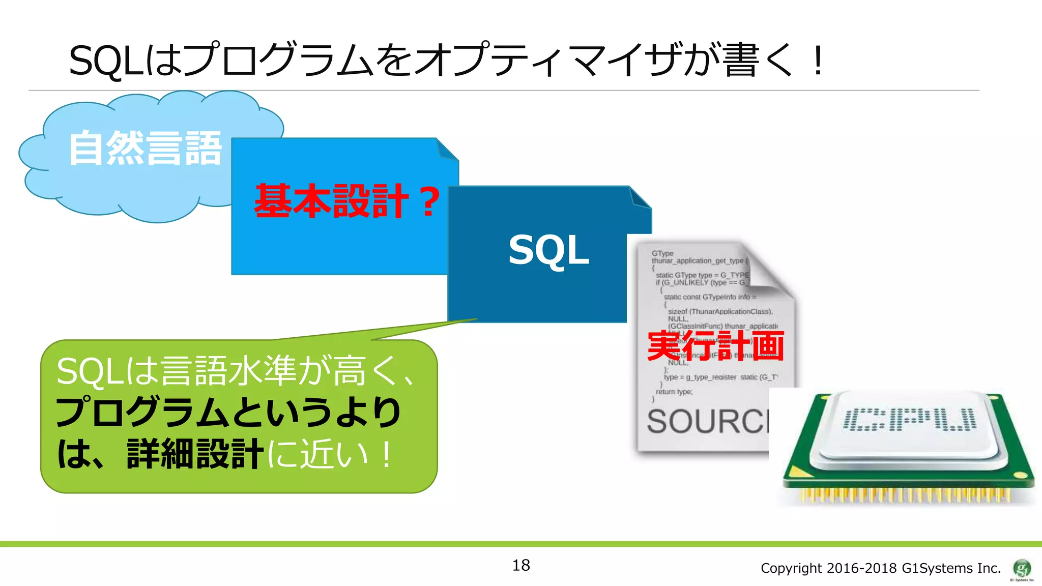 Copyright 2016-2018 G1Systems Inc.
SQLはプログラムをオプティマイザが書く！
18
自然言語
基本設計？
詳細設計
SQL
実行計画
SQLは言語水準が高く、
プログラムというより
は、詳細設計に近い！
 