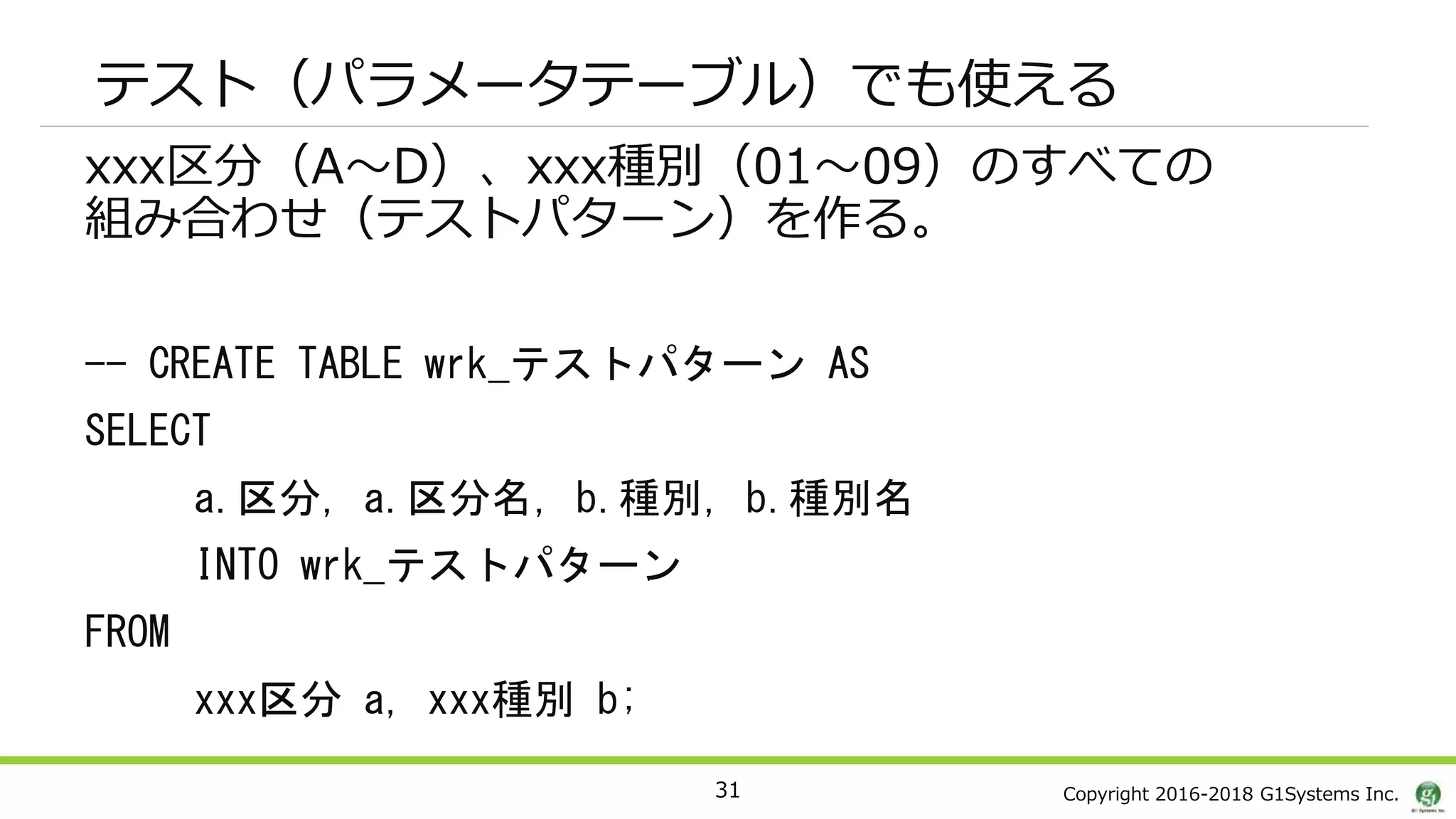Copyright 2016-2018 G1Systems Inc.
テスト（パラメータテーブル）でも使える
xxx区分（A～D）、xxx種別（01～09）のすべての
組み合わせ（テストパターン）を作る。
-- CREATE TABLE wrk_テストパターン AS
SELECT
a.区分, a.区分名, b.種別, b.種別名
INTO wrk_テストパターン
FROM
xxx区分 a, xxx種別 b;
31
 