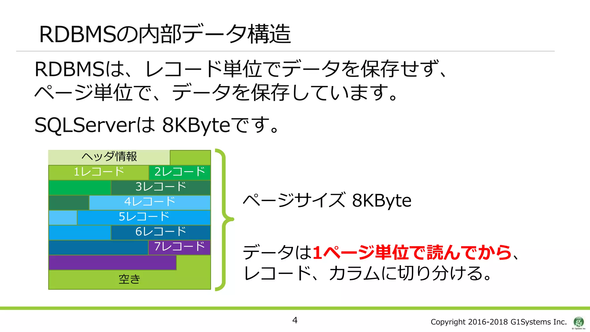Copyright 2016-2018 G1Systems Inc.
RDBMSの内部データ構造
RDBMSは、レコード単位でデータを保存せず、
ページ単位で、データを保存しています。
SQLServerは 8KByteです。
4
空き
ヘッダ情報
1レコード 2レコード
3レコード
4レコード
5レコード
6レコード
7レコード
データは1ページ単位で読んでから、
レコード、カラムに切り分ける。
ページサイズ 8KByte
 
