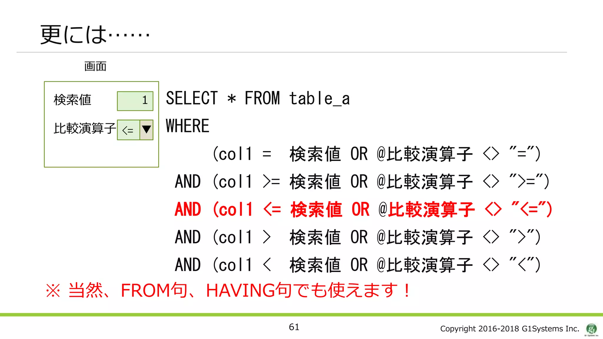 Copyright 2016-2018 G1Systems Inc.
更には……
61
画面
検索値
比較演算子
1
<=
SELECT * FROM table_a
WHERE
(col1 = 検索値 OR @比較演算子 <> "=")
AND (col1 >= 検索値 OR @比較演算子 <> ">=")
AND (col1 <= 検索値 OR @比較演算子 <> "<=")
AND (col1 > 検索値 OR @比較演算子 <> ">")
AND (col1 < 検索値 OR @比較演算子 <> "<")
※ 当然、FROM句、HAVING句でも使えます！
▼
 