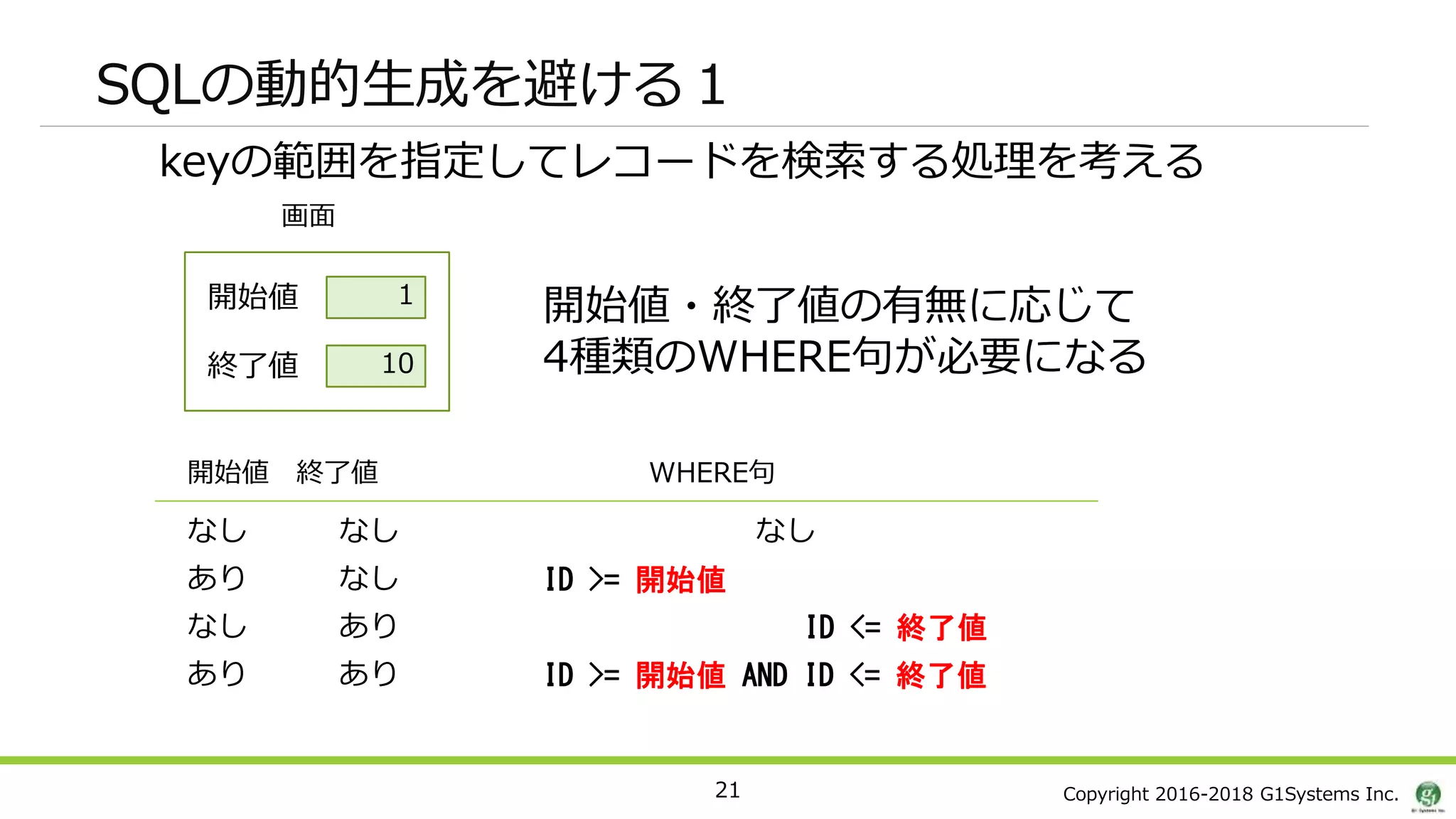 Copyright 2016-2018 G1Systems Inc.
SQLの動的生成を避ける１
21
keyの範囲を指定してレコードを検索する処理を考える
画面
開始値
終了値
1
10
WHERE句
開始値・終了値の有無に応じて
4種類のWHERE句が必要になる
開始値 終了値
なしなし なし
ID >= 開始値あり なし
ID <= 終了値なし あり
ID >= 開始値 AND ID <= 終了値あり あり
 