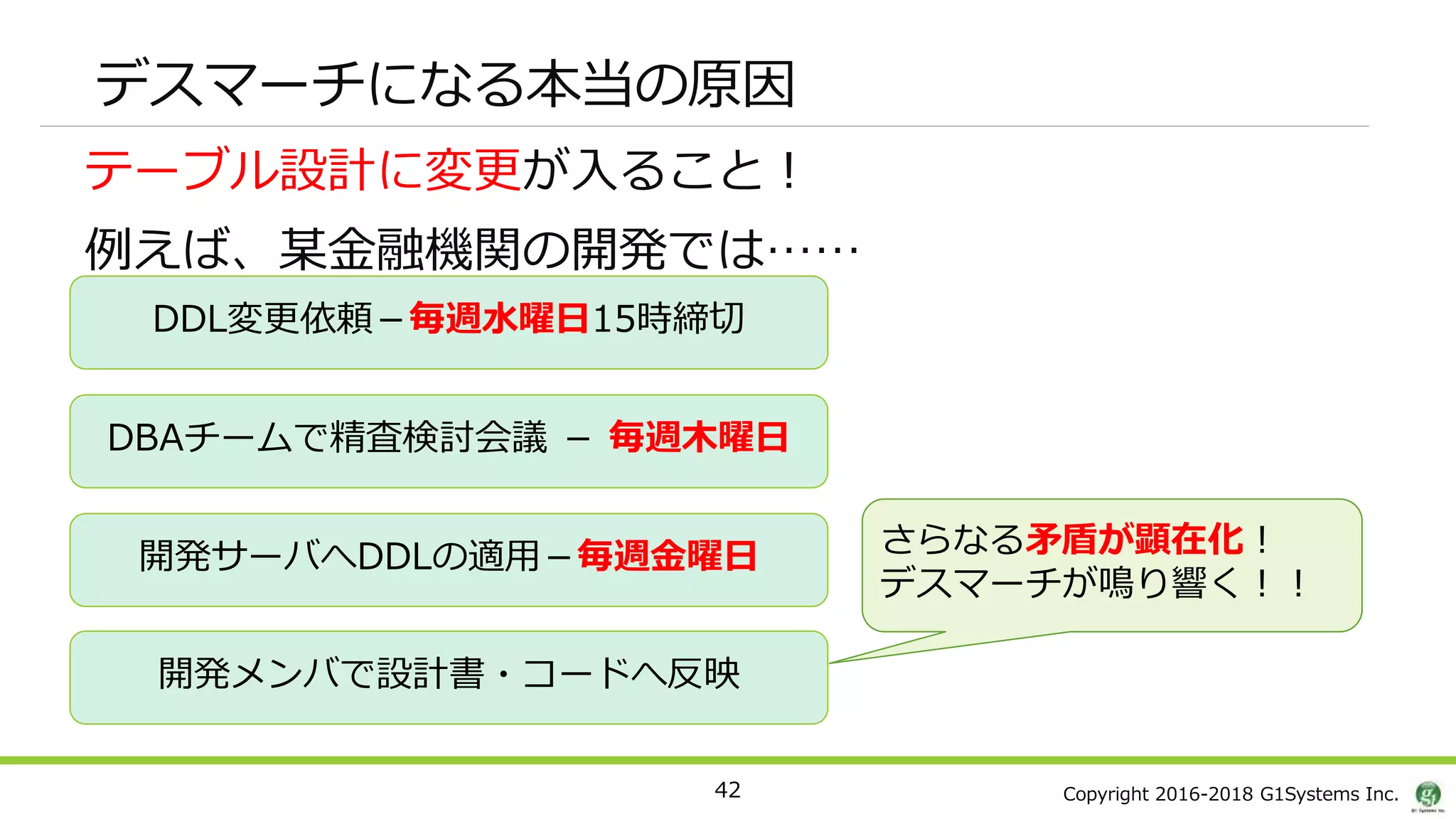 Copyright 2016-2018 G1Systems Inc.
デスマーチになる本当の原因
テーブル設計に変更が入ること！
例えば、某金融機関の開発では……
DDL変更依頼－毎週水曜日15時締切
DBAチームで精査検討会議 － 毎週木曜日
開発サーバへDDLの適用－毎週金曜日
開発メンバで設計書・コードへ反映
さらなる矛盾が顕在化！
デスマーチが鳴り響く！！
42
 
