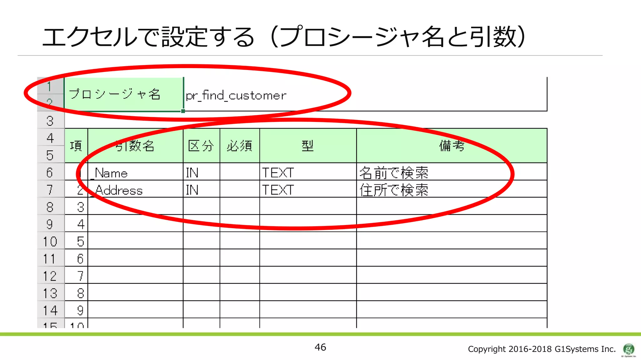 Copyright 2016-2018 G1Systems Inc.
エクセルで設定する（プロシージャ名と引数）
46
 