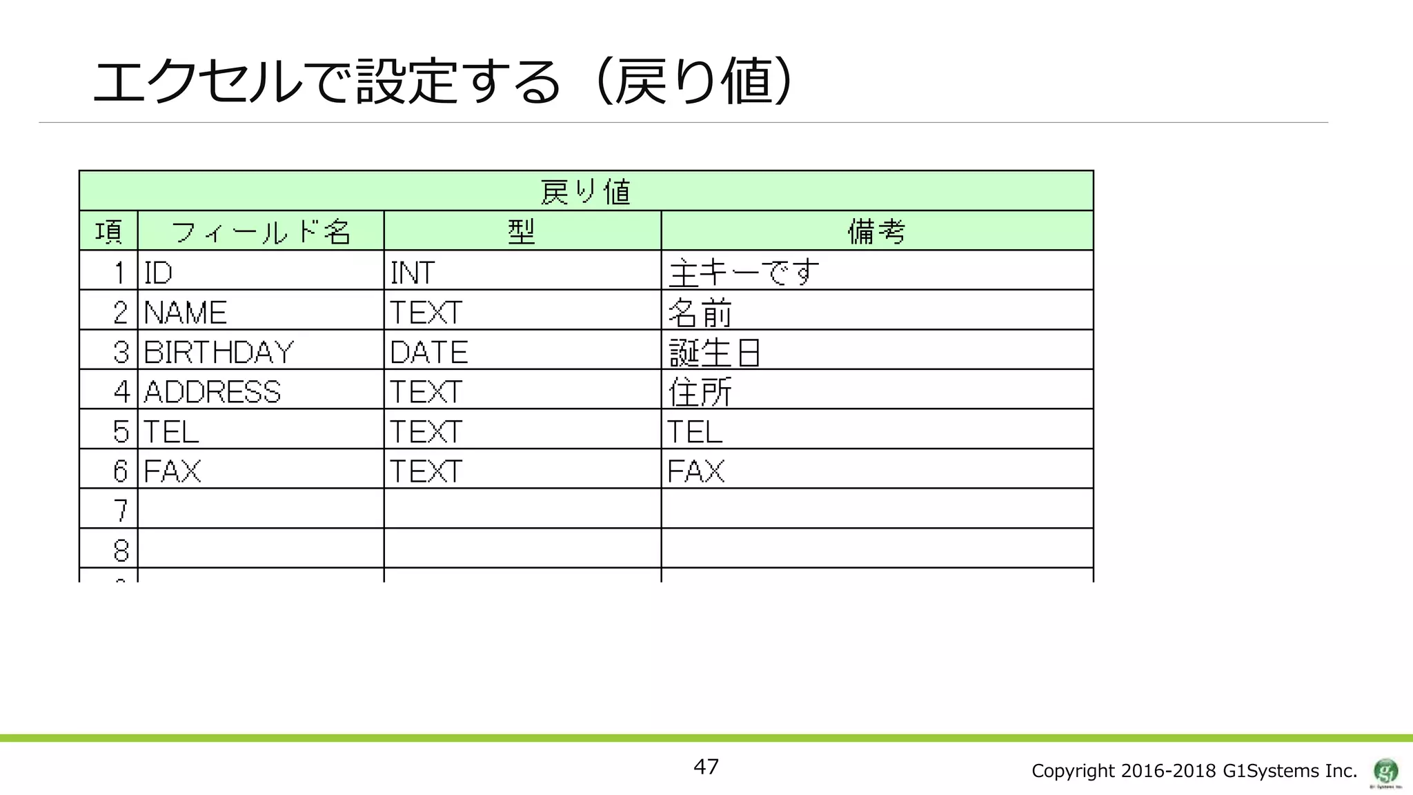 Copyright 2016-2018 G1Systems Inc.
エクセルで設定する（戻り値）
47
 