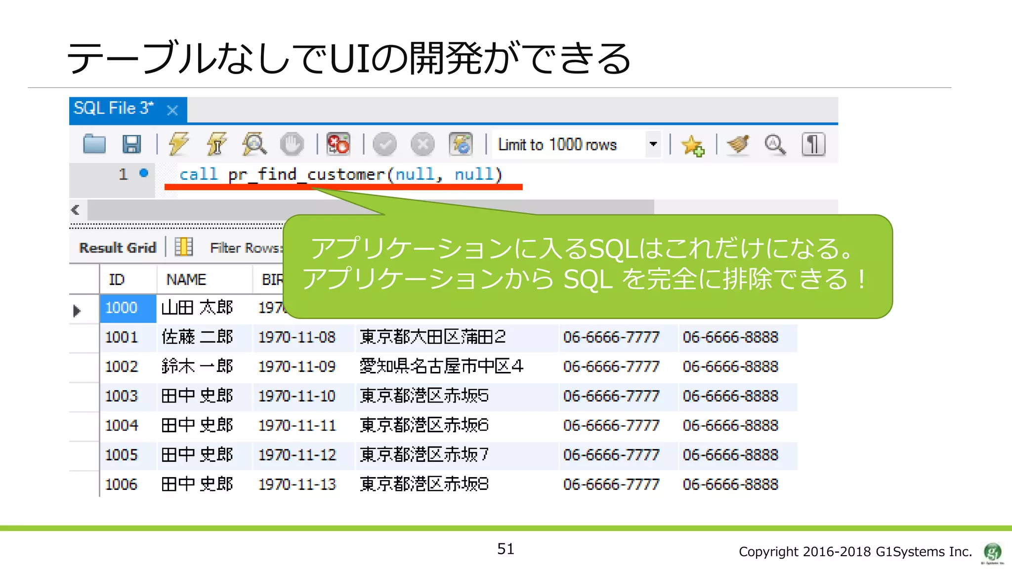 Copyright 2016-2018 G1Systems Inc.
テーブルなしでUIの開発ができる
51
アプリケーションに入るSQLはこれだけになる。
アプリケーションから SQL を完全に排除できる！
 