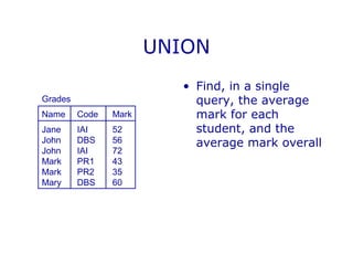 SQL Queries | PPT