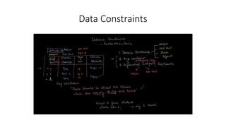 Data Constraints
 