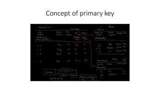 Concept of primary key
 