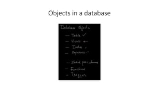 Objects in a database
 