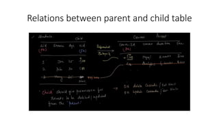 Relations between parent and child table
 