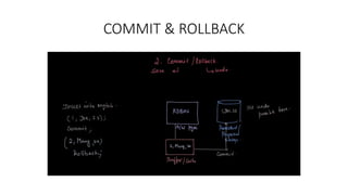 COMMIT & ROLLBACK
 
