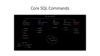 Core SQL Commands
 