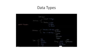 Data Types
 