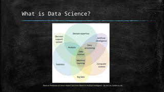 What is Data Science?
Book on Prediction of Cancer Patient Outcomes Based on Artificial Intelligence - By Suk Lee, Eunbin Ju, etc.
 