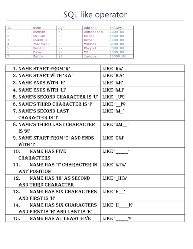 Sql like operator examples | DOCX | Databases | Computer Software and ...