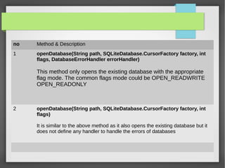 no Method & Description
1 openDatabase(String path, SQLiteDatabase.CursorFactory factory, int
flags, DatabaseErrorHandler errorHandler)
This method only opens the existing database with the appropriate
flag mode. The common flags mode could be OPEN_READWRITE
OPEN_READONLY
2 openDatabase(String path, SQLiteDatabase.CursorFactory factory, int
flags)
It is similar to the above method as it also opens the existing database but it
does not define any handler to handle the errors of databases
 