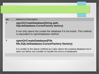 no Method & Description
3 openOrCreateDatabase(String path,
SQLiteDatabase.CursorFactory factory)
It not only opens but create the database if it not exists. This method
is equivalent to openDatabase method
4 openOrCreateDatabase(File
file,SQLiteDatabase.CursorFactory factory)
It is similar to the above method as it also opens the existing database but it
does not define any handler to handle the errors of databases
 