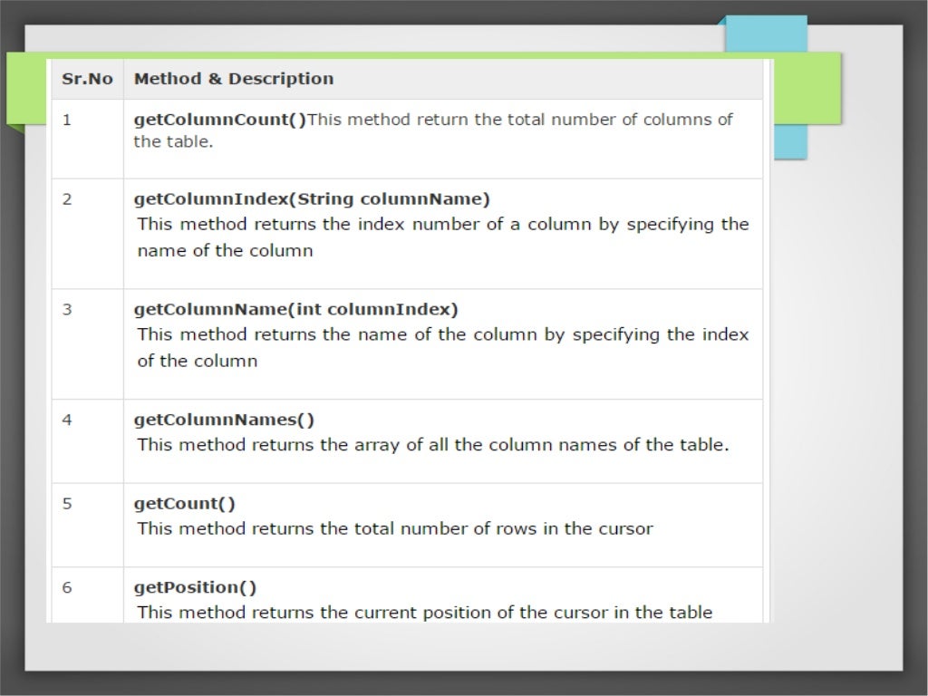 Sql lite android