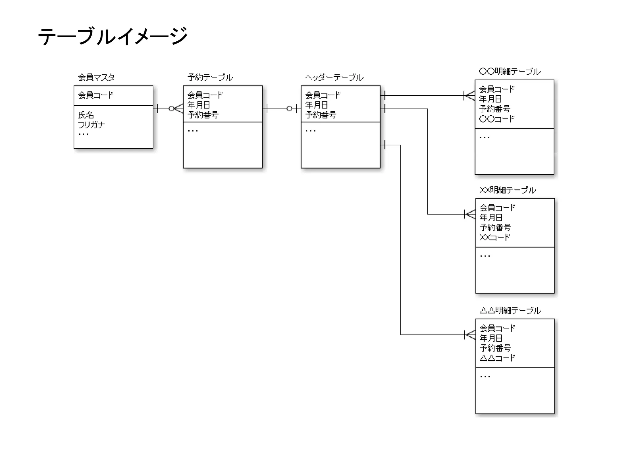 テーブルイメージ
 